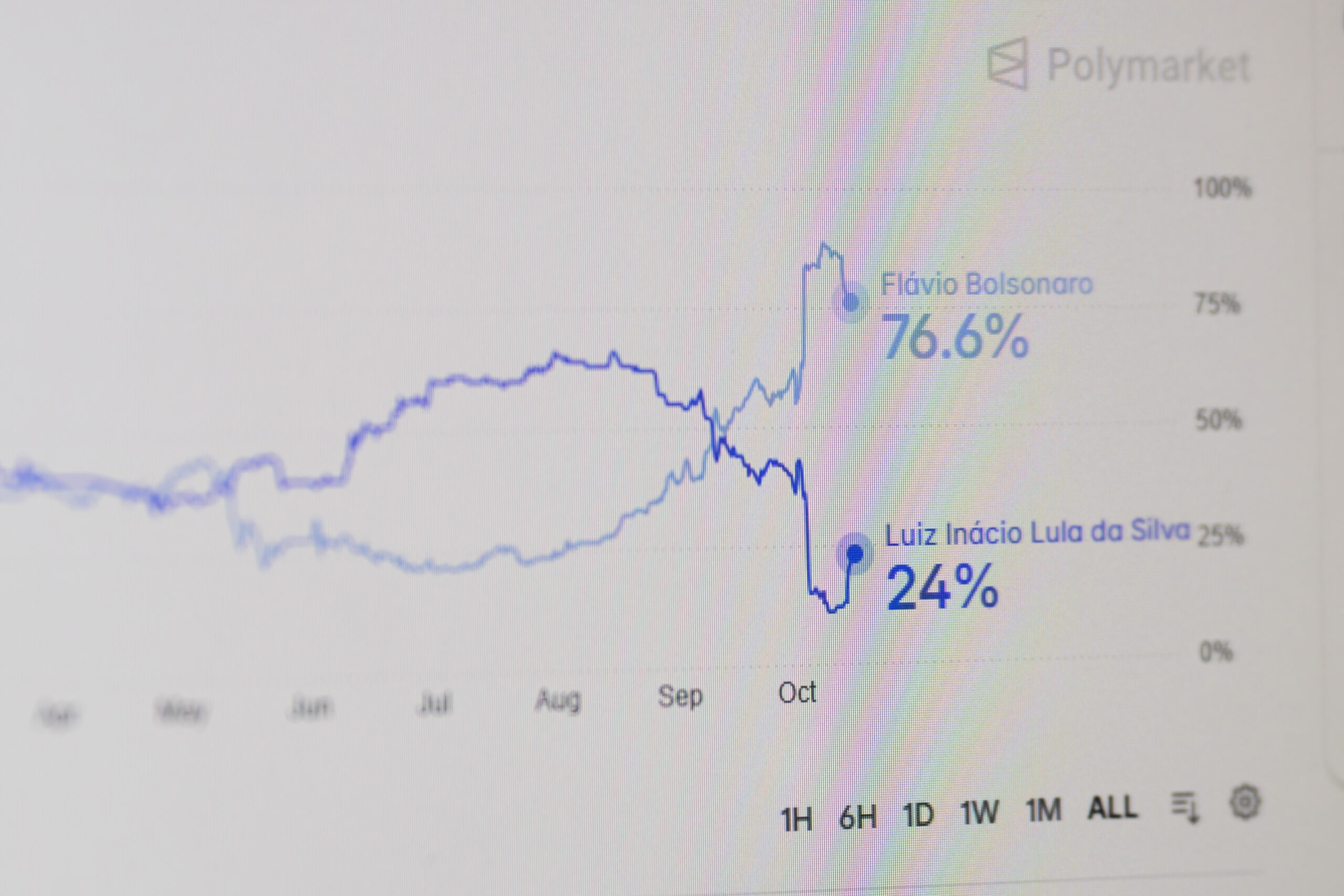 Brazil’s right embraces election betting odds amid polls skepticism